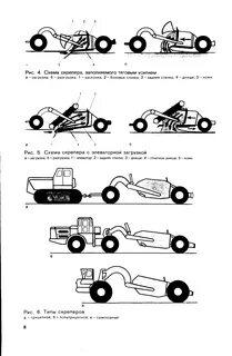 Классификация скреперов
