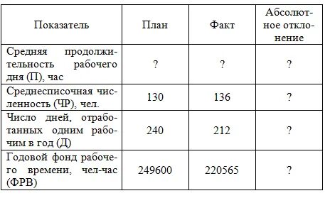 Годовой фонд времени работника час