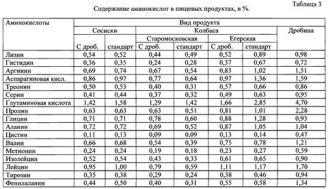 Пропорция мясо соль