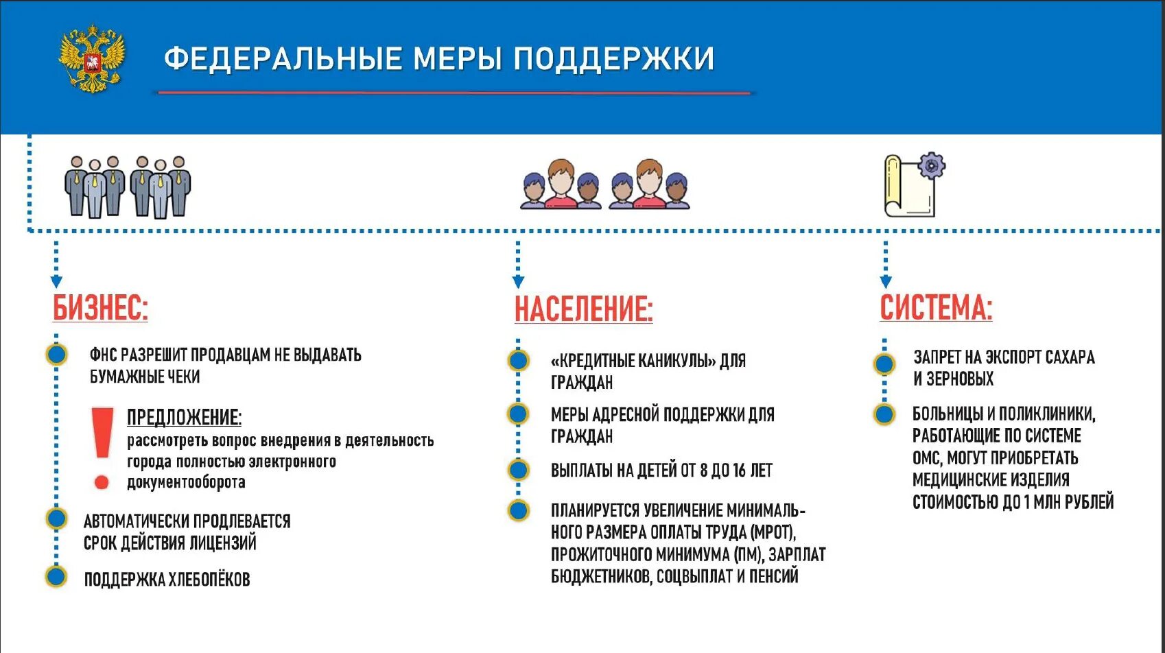 Список мер поддержки. Федеральные меры поддержки бизнеса. Меры по поддержке бизнеса. Мера поддержки малого бизнеса 2022. Меры поддержки бизнеса в 2022 году.