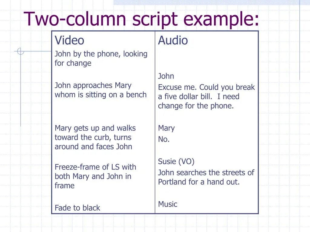 Script example. Scenario example. Scenario for movie example. Movie script example. Script instances