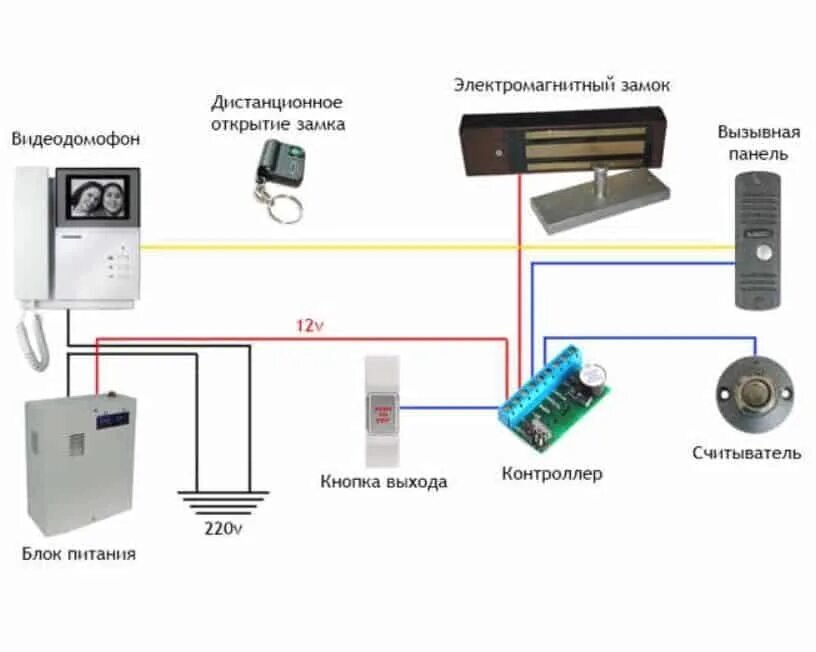 Видеодомофон с электромагнитным замком. Схема подключения домофона с электромагнитным замком. Видеодомофон с электрозамком схема подключения. Схема подключения электрозамка к видеодомофону. Схема подключения домофона в частном доме.