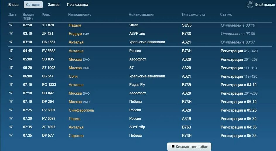 Табло рейсов Пулково. Пулково расписание рейсов. Расписание рейсов аэропорт. График рейсов самолетов. Сегодня 15 05