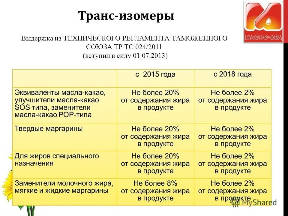 Технический регламент таможенного союза тр тс. Изменения в тр тс 029. Технический регламент таможенного союза 022/2011. Изменения в тр тс 029. Тр тс 021/2011 пищевая продукция.