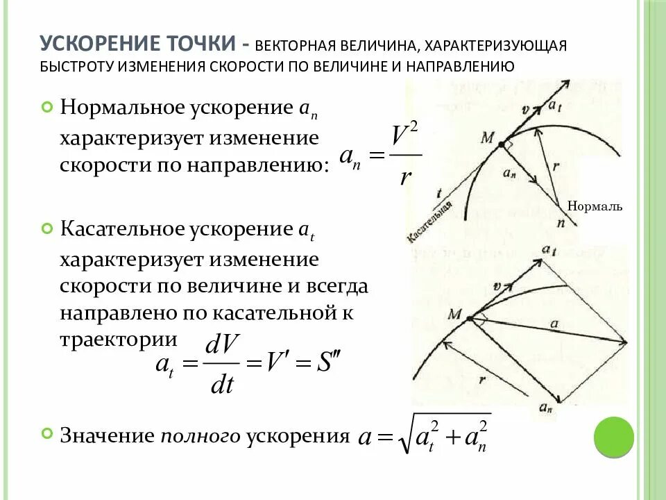 Модуль изменения вектора