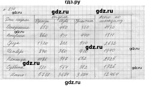 Математика 5 класс упр 234