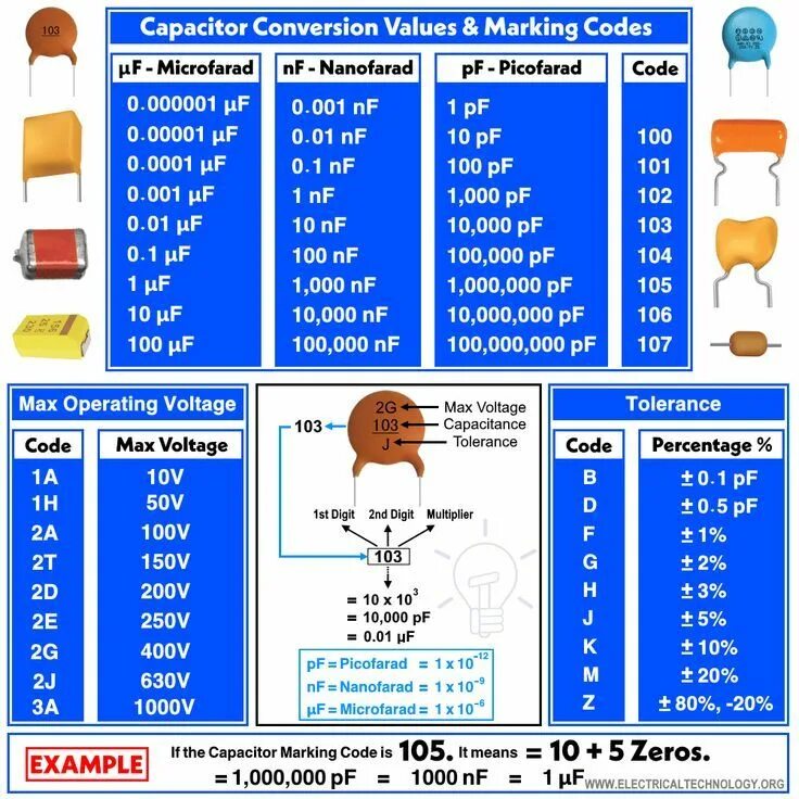 Voltage codes