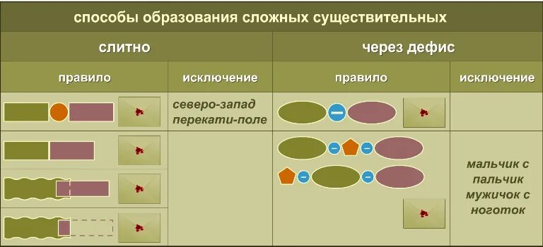 Каким способом образовано существительное девятилетка