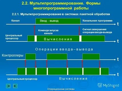 Система сигнал д