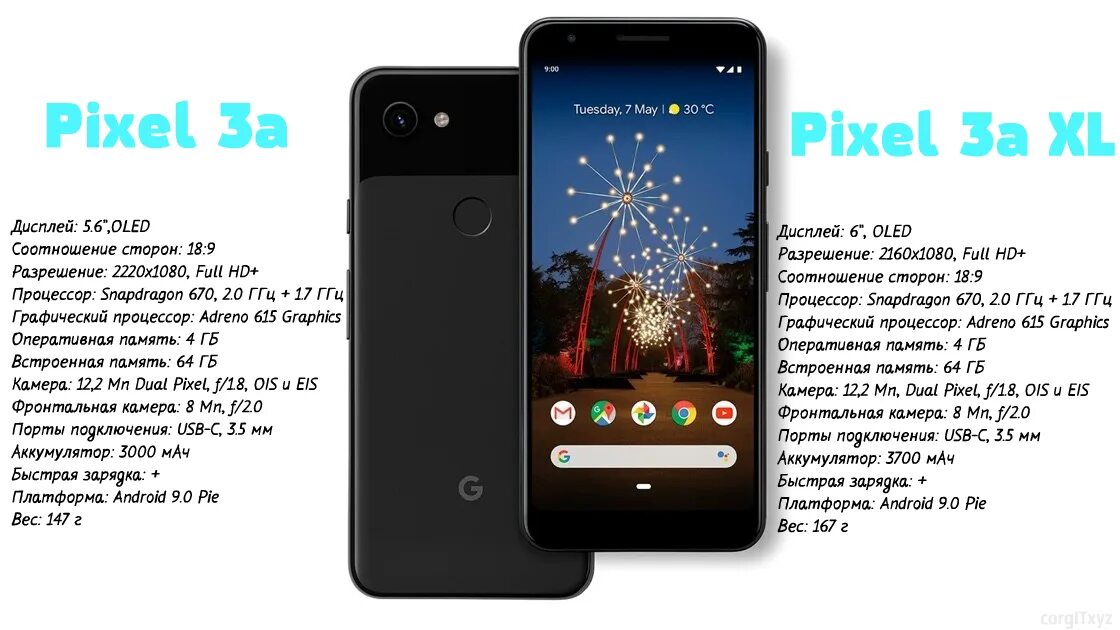 Google Pixel 3 характеристики. Google Pixel 3xl характеристики. Google Pixel 4 характеристики. Google Pixel 5 характеристики. Пиксель 3.0