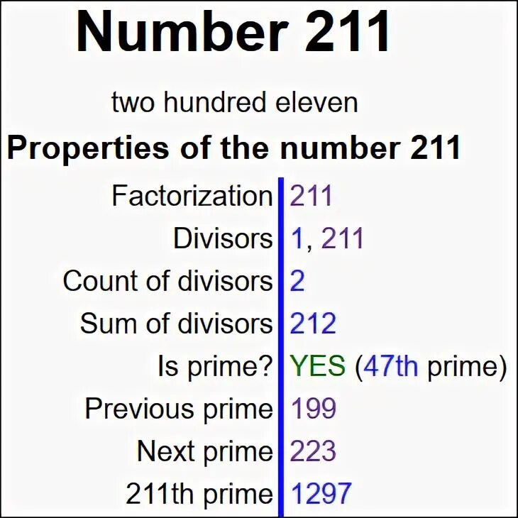 Two hundred and twenty three. Nine hundred seventy four. the four hundred twenty first. three hundred and seventy five. four hundred thirty three.