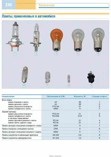 Лампочки газель цоколь