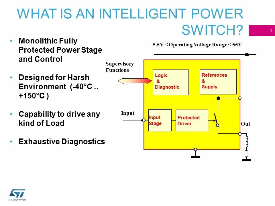 Intelligent power. Operating Voltage что такое. Power Stage Designer Tool.