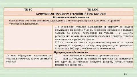 Срок действия процедуры временного вывоза