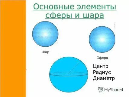 Перечислите элементы сферы