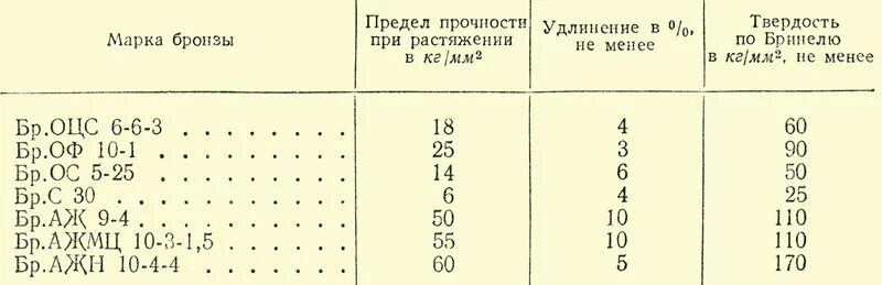 Твердость 3. Сталь 45 твердость нв. Сталь 20 твердость нв. Твердость 3. Сталь 40хн термообработка.