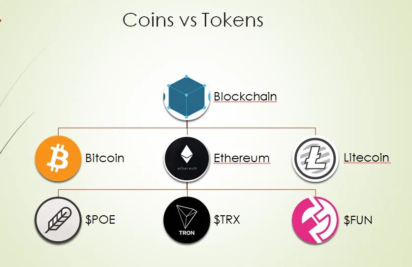 Exceed max token перевод
