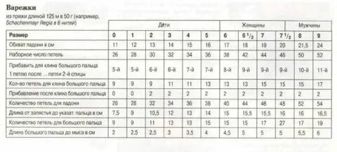 Размер руки в 3 года