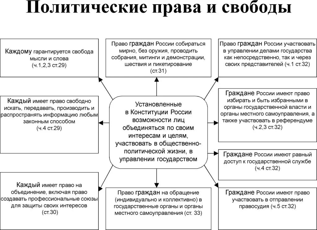 Особенности жизни гражданина. Особенности жизни гражданина