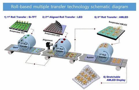 Multi transfer