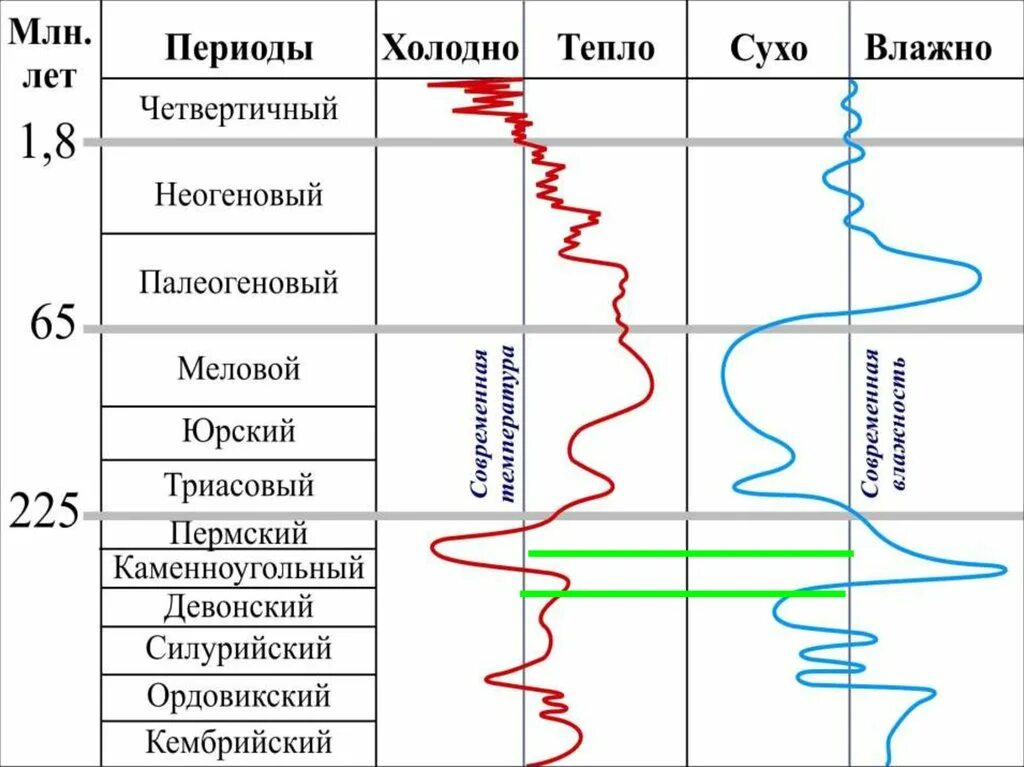 Сухие периоды. Меловой Юрский Триасовый период по порядку. Периоды Юрский и ТД. Триасовый Юрский и меловой периоды таблица. Периоды меловой Юрский по порядку.