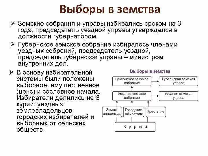 Какие изменения после выборов. Земские собрания и земские управы. функции земских собраний и управ. система выборов в земские собрания. схема выборы в земские собрания.