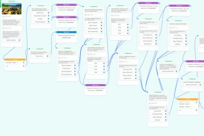 Сценарии для чат ботов. Схемы чат ботов. Структура чат бота. Алгоритм чат бота. Интеграция чат бота