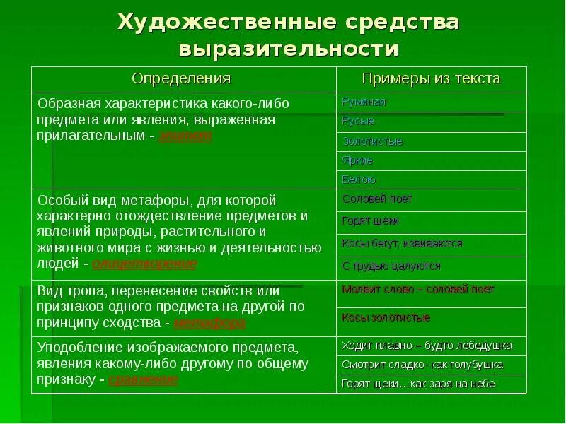 Дурных устремлений какое средство выразительности. Средства художественной выразительности. Художественные выразительные средства. Средства худ выраз. Средства художественной выразительности определения.