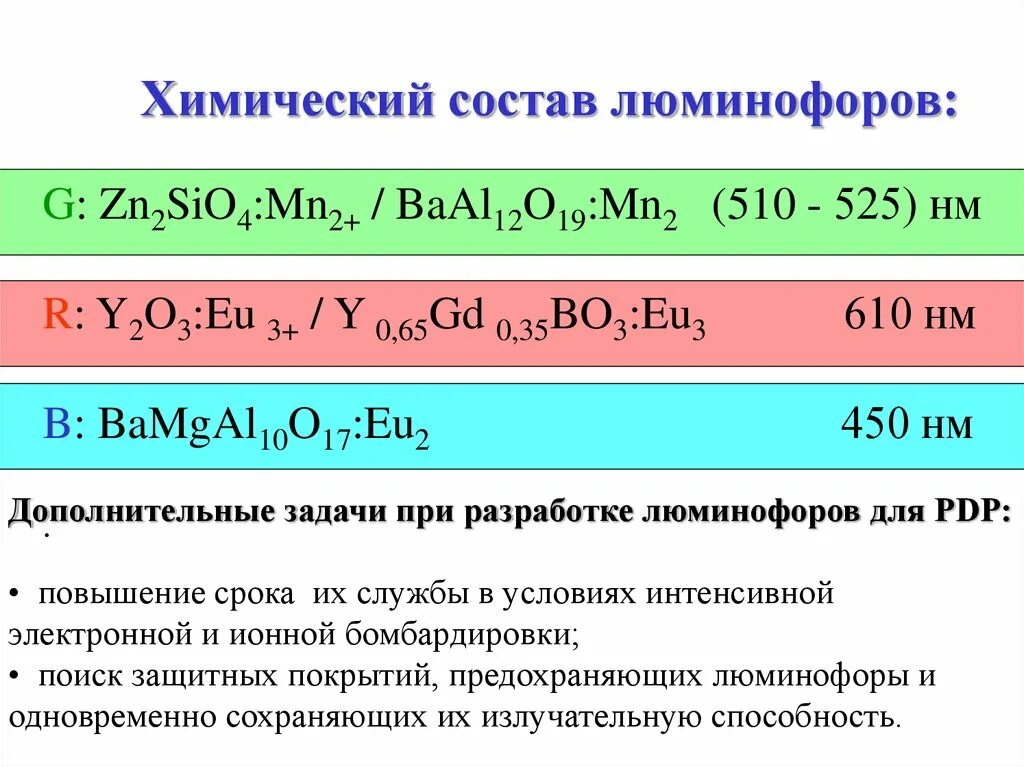 Люминофор порошок. Люминофор состав. Люминофор состав. Что такое фосфоресцентный порошок. Светящийся порошок люминофор.
