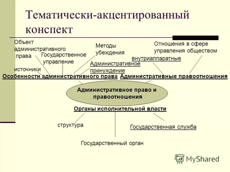 Конспект административные правоотношения обществознание 9