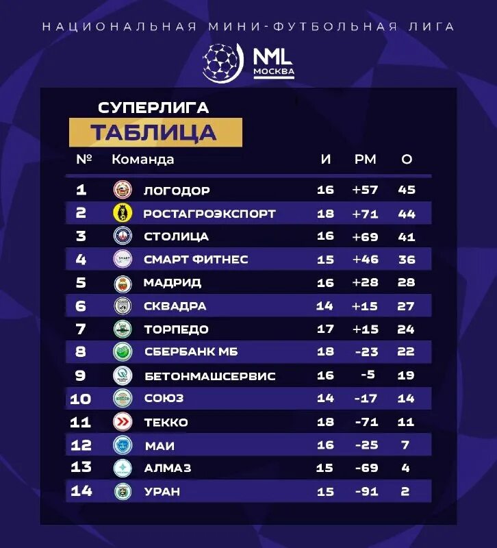 Таблица суперлиги 2. Ахмат расписание матчей. Таблица супер лига по баскетболу мужчины таблица. Баскетбол женский россия таблица. Календарь матчей.