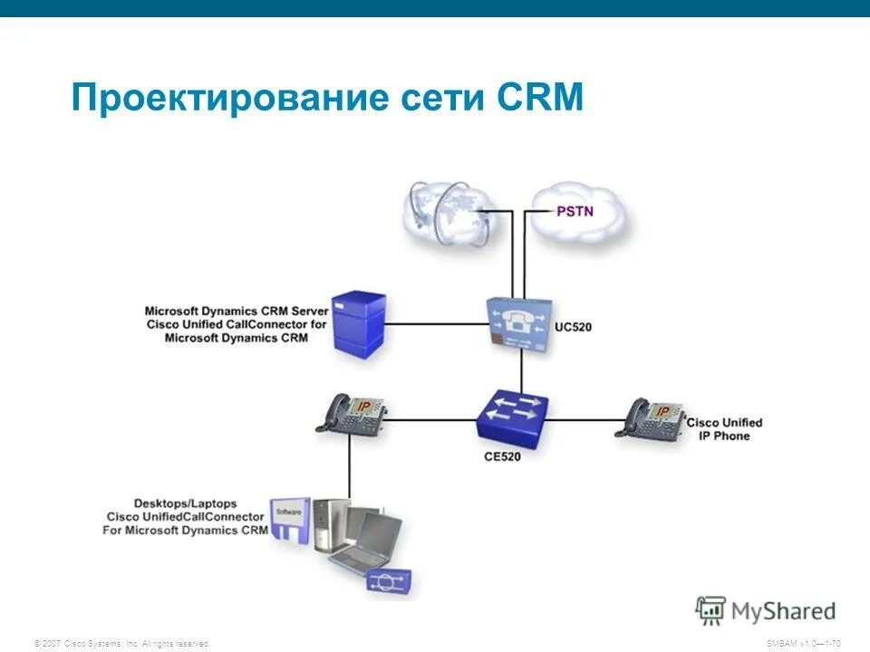 проектирование сетей презентация