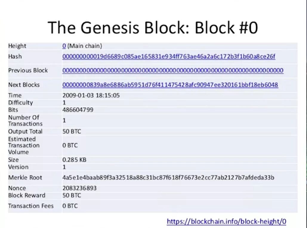 Генезис номер телефона. Генезис блок. Genesis Block Bitcoin. Генезис блок биткоина картинка. Genesis Block ТД.