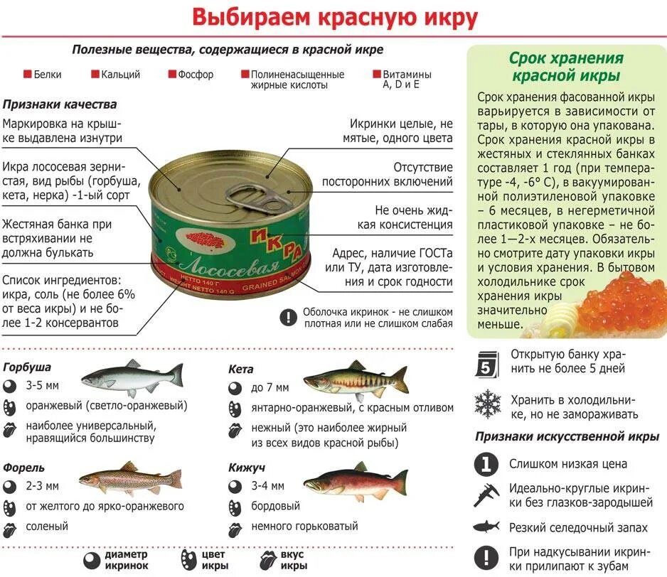 Когда можно рыбу ребенку. Характеристика икры лососевых рыб. Как выбрать красную икру. Характеристики красной икры. Какую красную рыбу выбрать.