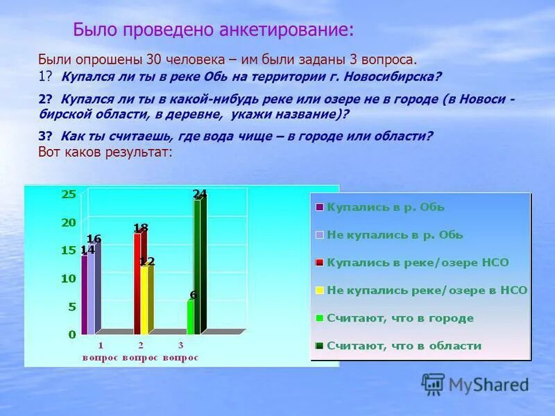 был проведен опрос среди. цели современной молодежи опрос. потенциальные потребители спортивного клуба. был проведен опрос среди. был проведен опрос среди.