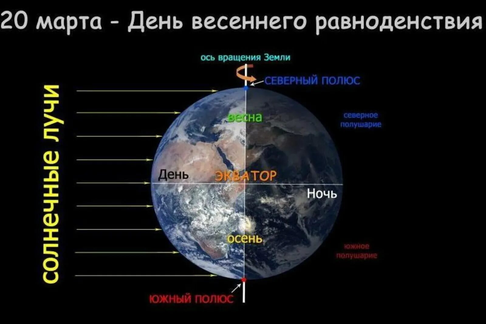 Равноденствие 2025 какого числа время. День равен ночи. равноденствие (2025). весеннее равноденствие 2025. весеннее равноденствие астрономия.