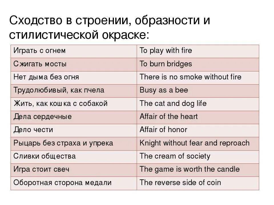 Английские фразеологизмы с переводом