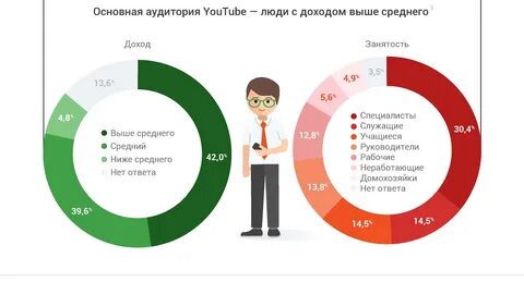 Сколько людей скачало ютуб