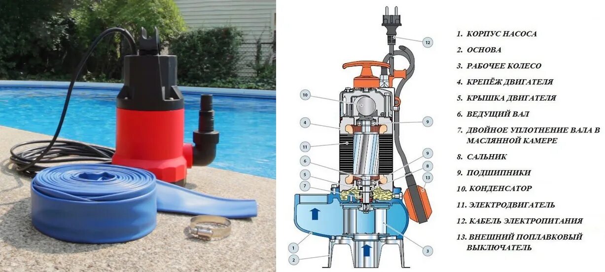 Как пользоваться насосом для воды. Дренажный насос РМ-20. Дренажный насос s1 value. Насос дренажный Red Split 24. Дренажный насос кит.