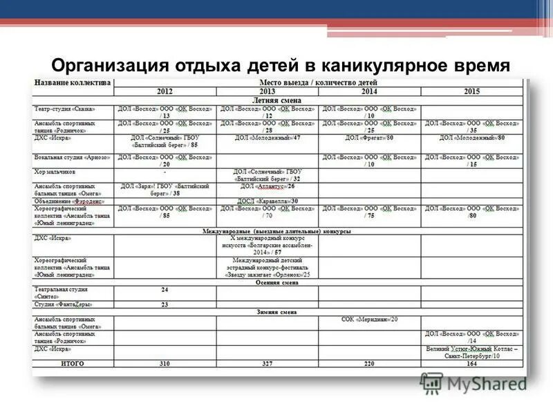 Деятельности в каникулярное время в