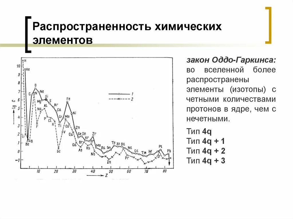 Распространенность элементов во вселенной. Распространённость химических элементов. распространенность химических элементов во вселенной. распространенность хим элементов. распространенность химических элементов в природе.