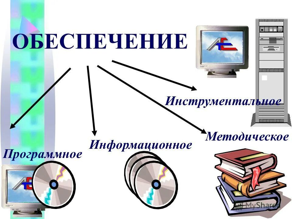 инструментальное обеспечение технологий