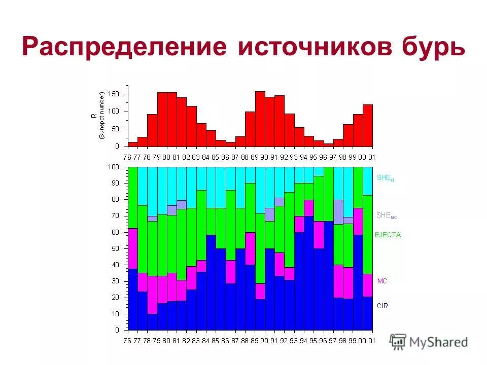 распределенный источник. точечные и рассредоточенные источники загрязнения. распределение источников энергия. статистика сообщений о нежелательных реакциях рф. доля источников электроэнергии в германии.