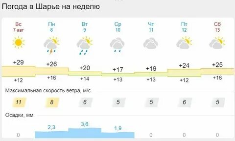 Погода в юрге ноябрь