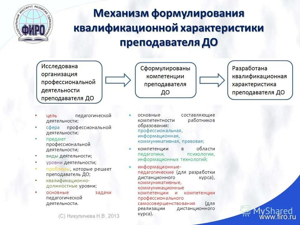 квалификационные характеристики профессиональной деятельности. выражение квалификации характеристики лица. квалификационные характеристики профессиональной деятельности. профессиональная квалификация это. квалификационные характеристики должностей работников образования.