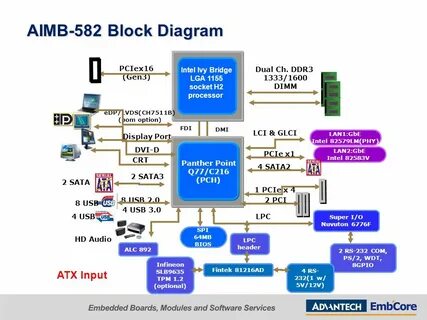 Chipset software