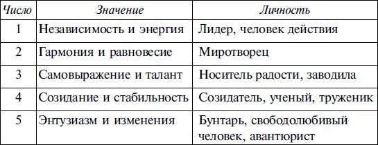 Что обозначает 7 1