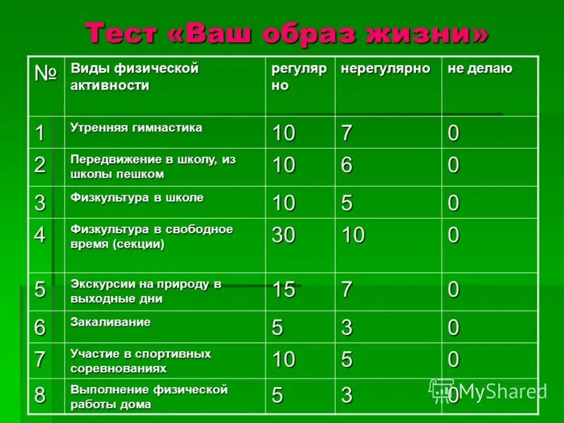 Тестирование состояния здоровья. Тест на здоровье организма. Проверка здоровья экспресс. Тест ваше здоровье. Тестирование организма.