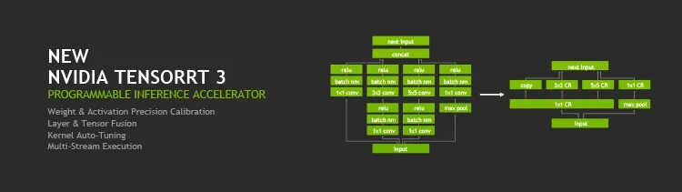 Cuda c++. Nvidia программа. Параллельные вычисления cuda. Настройка драйверов nvidia. Nvidia library.