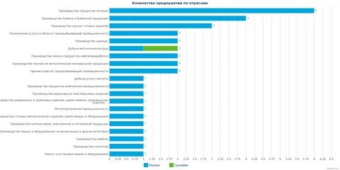 Производство мебели какая отрасль промышленности